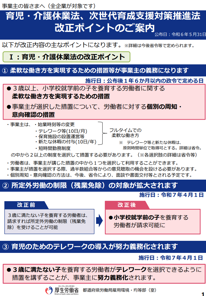 育児介護休業法改正のポイント